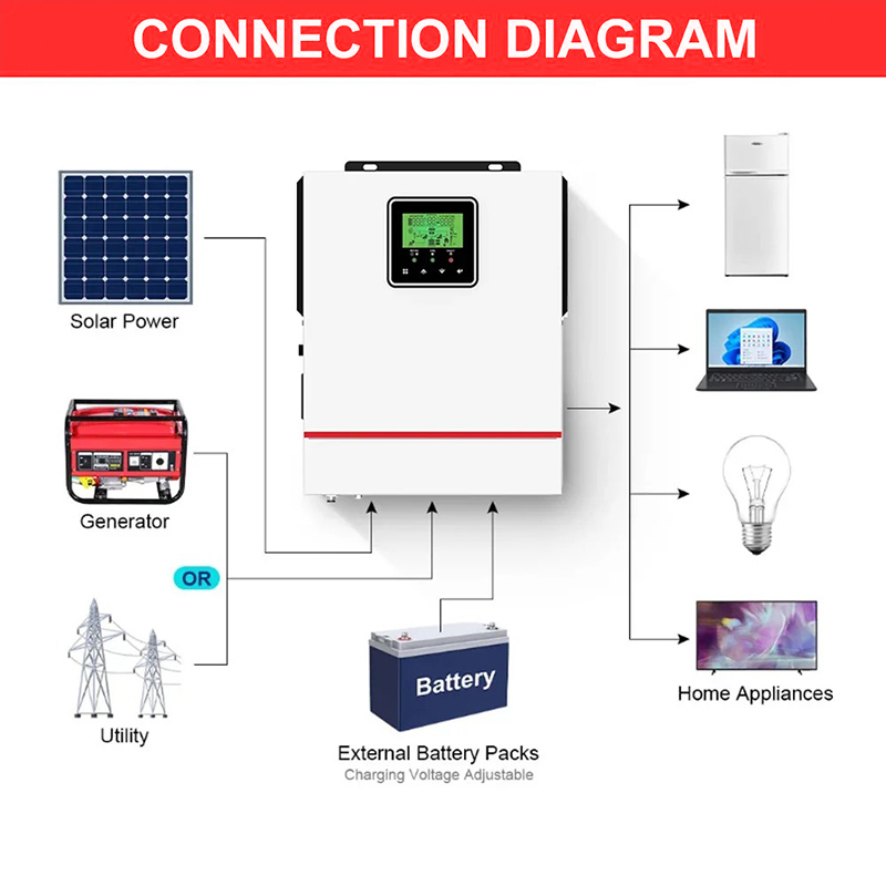 ECGSOLAX 1KW Onduleur solaire  - Drone Solar Charger avis et prix