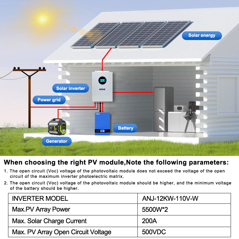 Onduleur solaire hybride ANENJ - Drone Solar Charger avis et prix